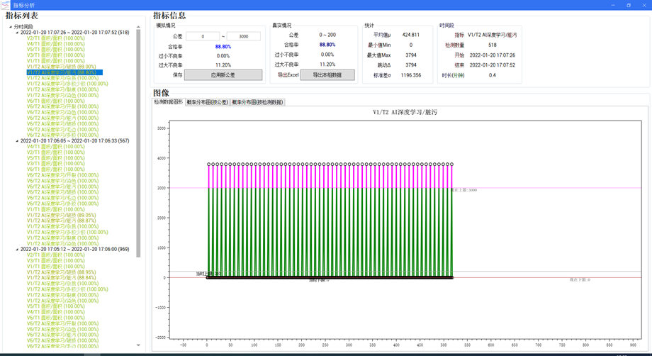 視覺(jué)檢測(cè)設(shè)備的重要性，你知道嗎-恒工